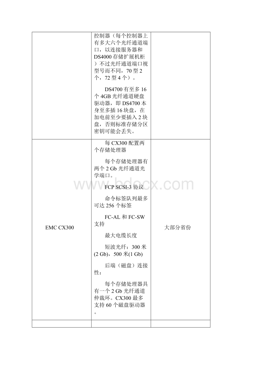 软件维护员培训教程EMC.docx_第2页