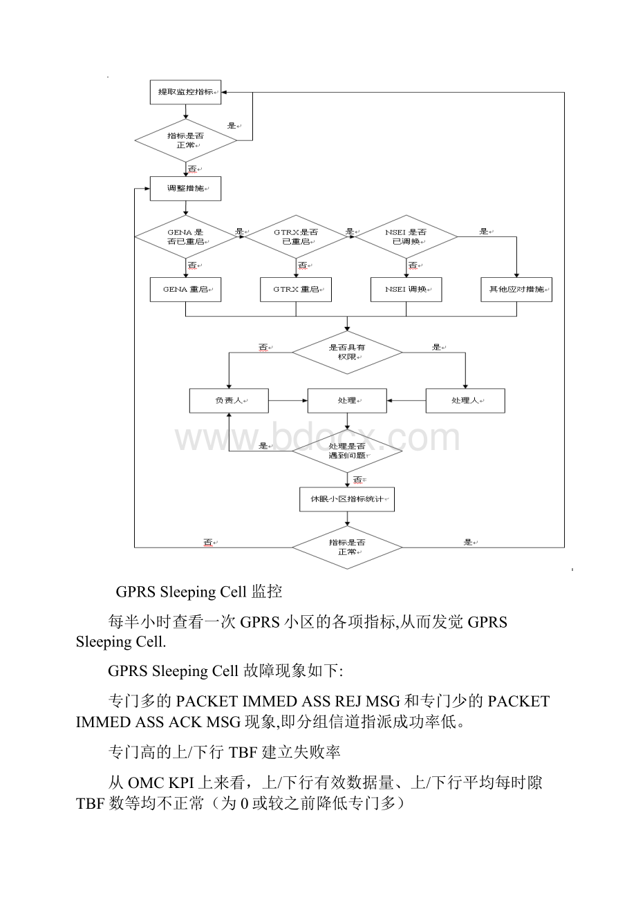 GPRS日常监控及处理流程.docx_第2页