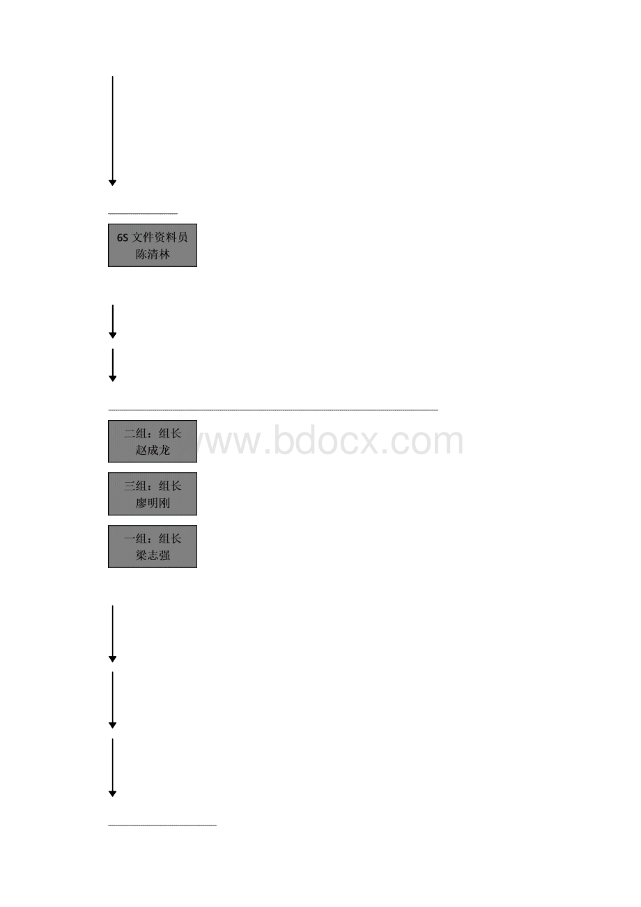 知名企业6S管理方案.docx_第3页