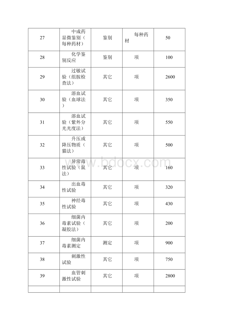 药品检验收费标准讲述.docx_第3页