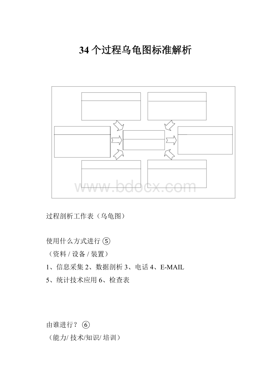 34个过程乌龟图标准解析.docx