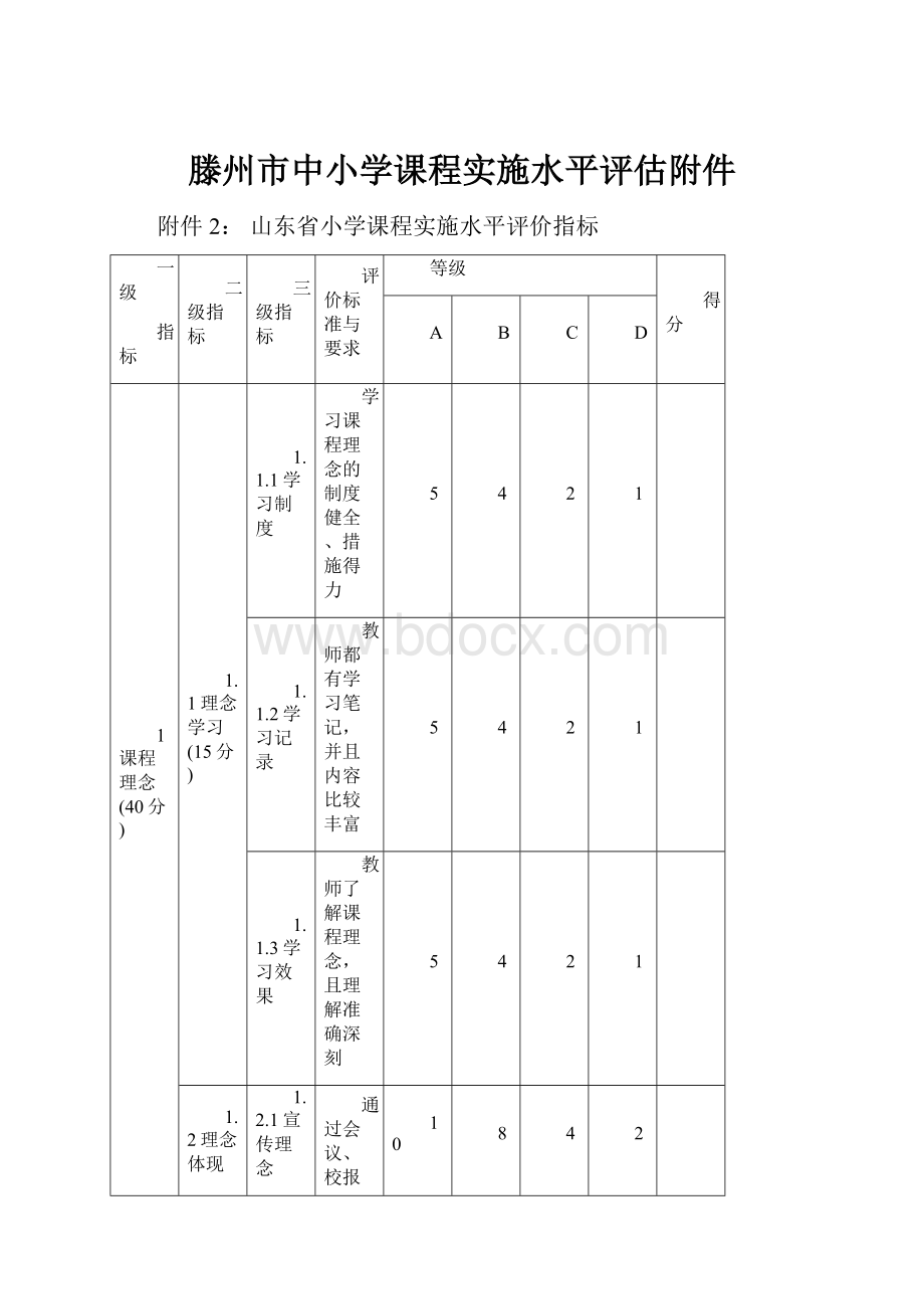 滕州市中小学课程实施水平评估附件.docx