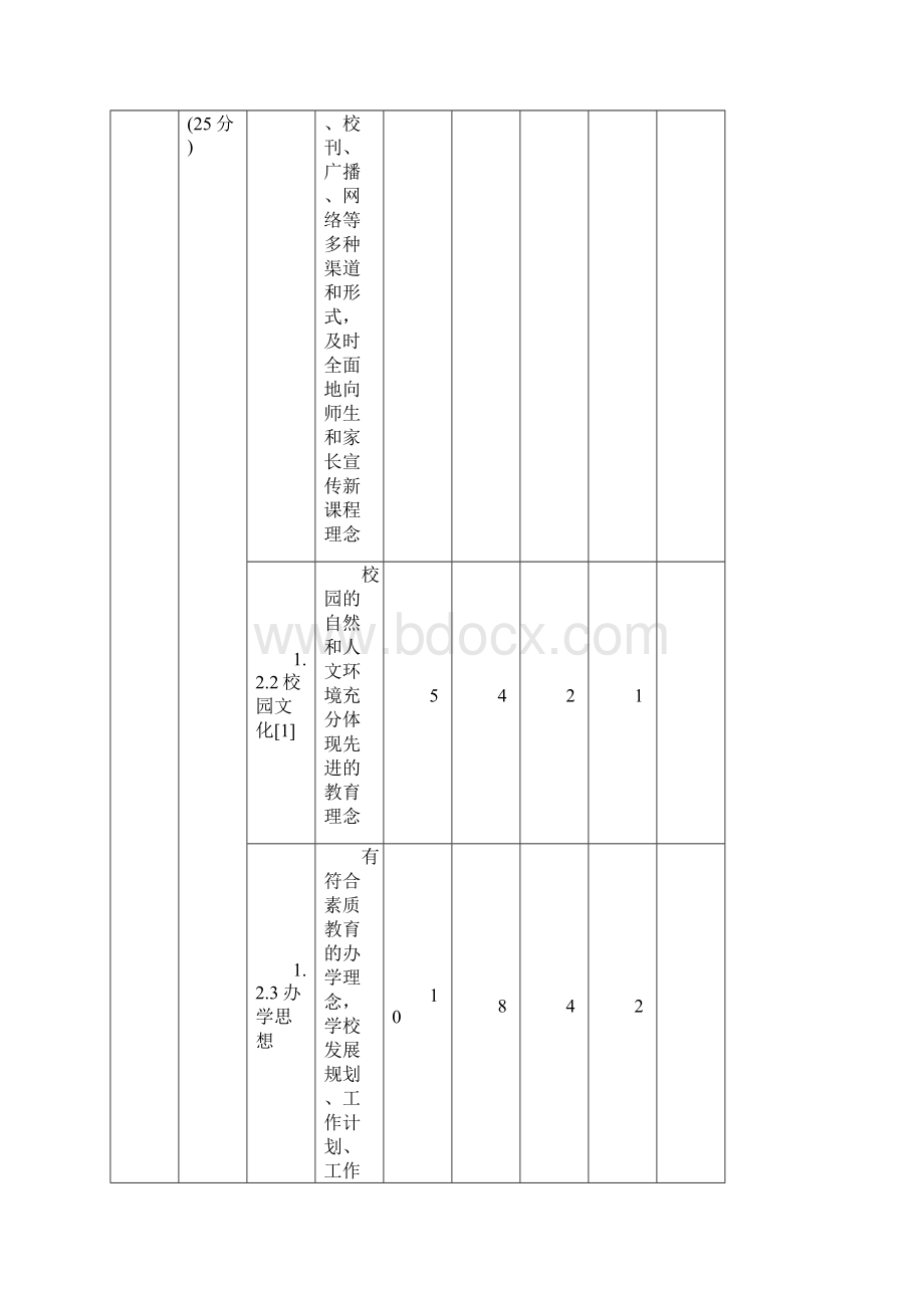 滕州市中小学课程实施水平评估附件.docx_第2页