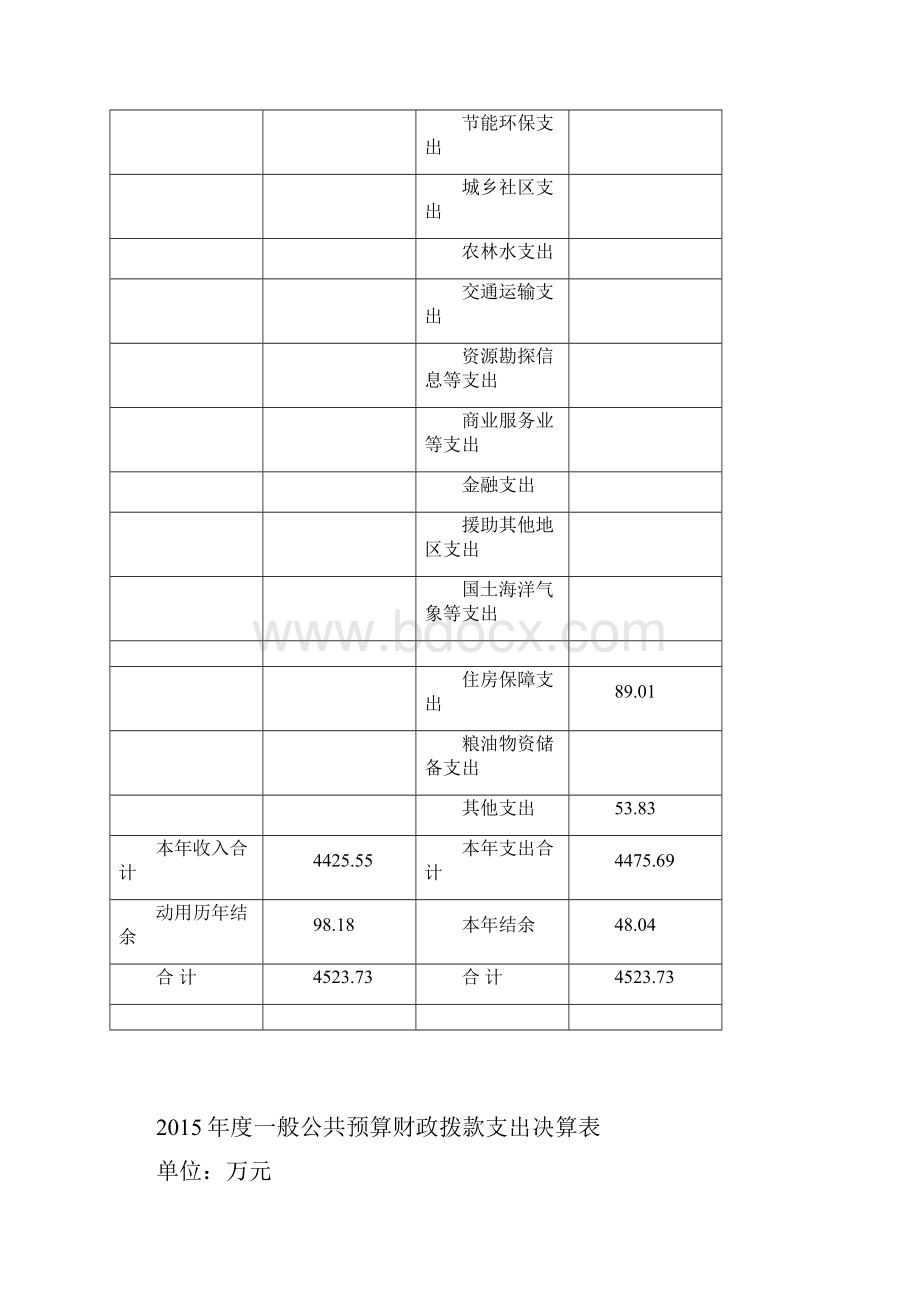 上海上南中学度决算.docx_第3页