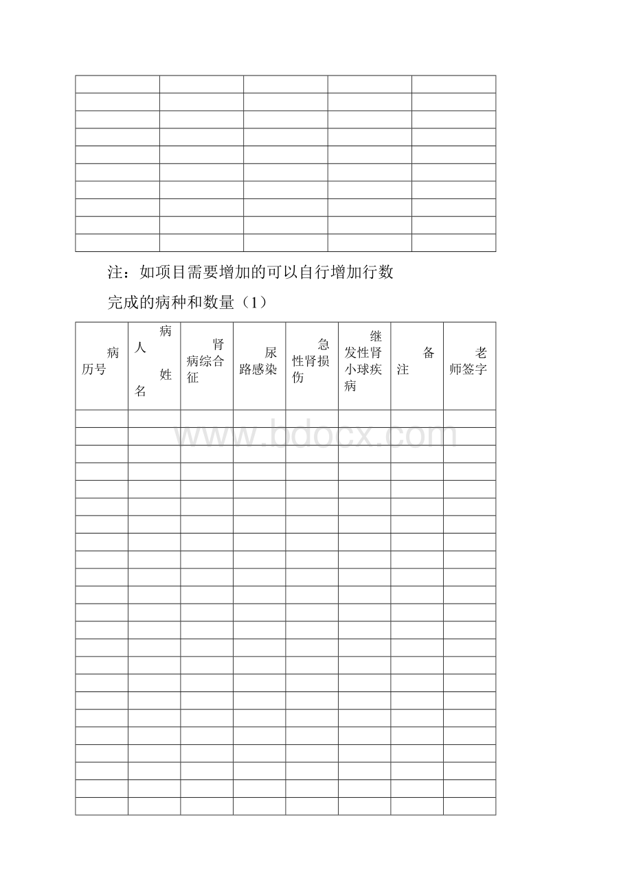 肾内科规培轮转登记手册模板之欧阳光明创编.docx_第2页