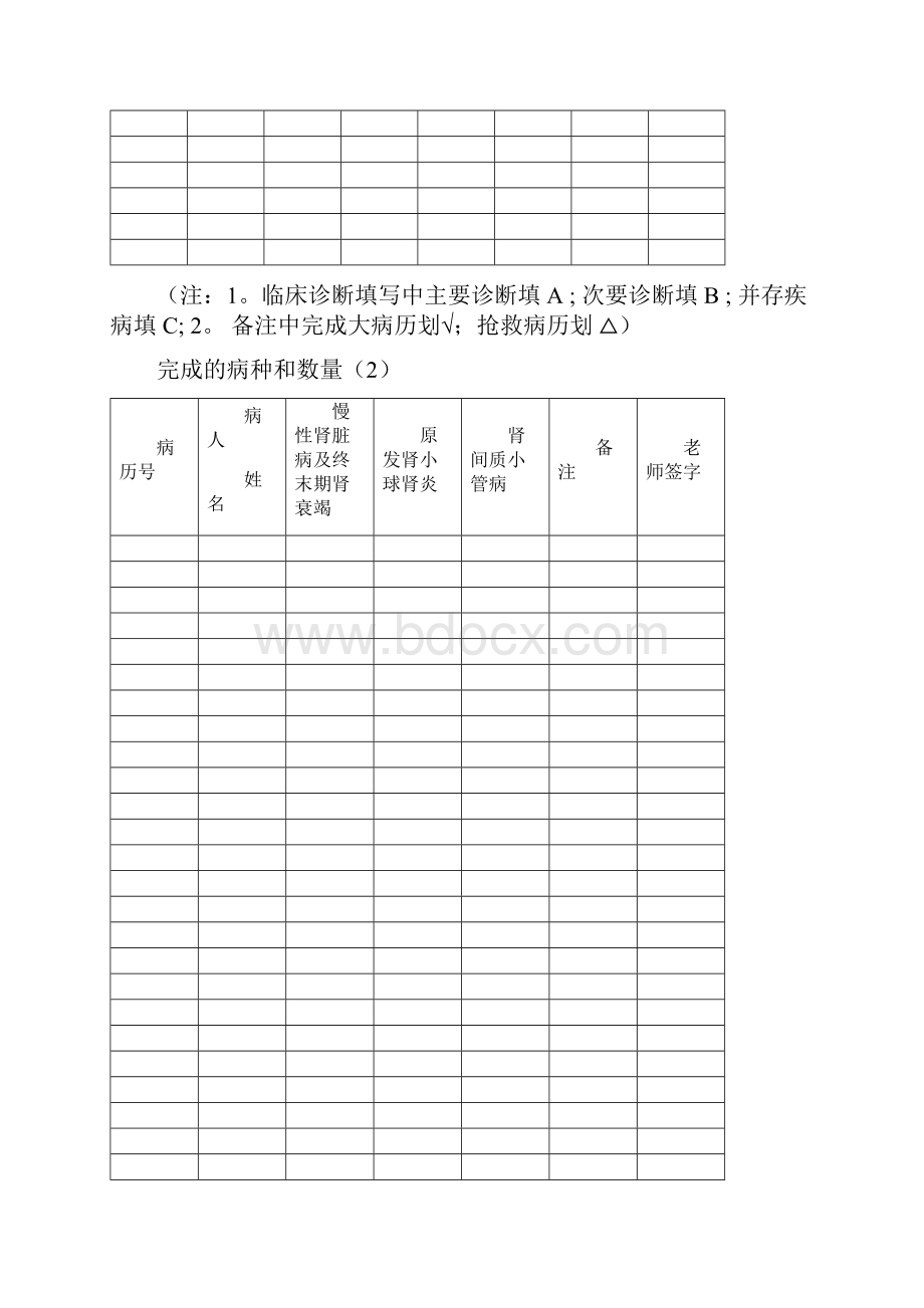 肾内科规培轮转登记手册模板之欧阳光明创编.docx_第3页