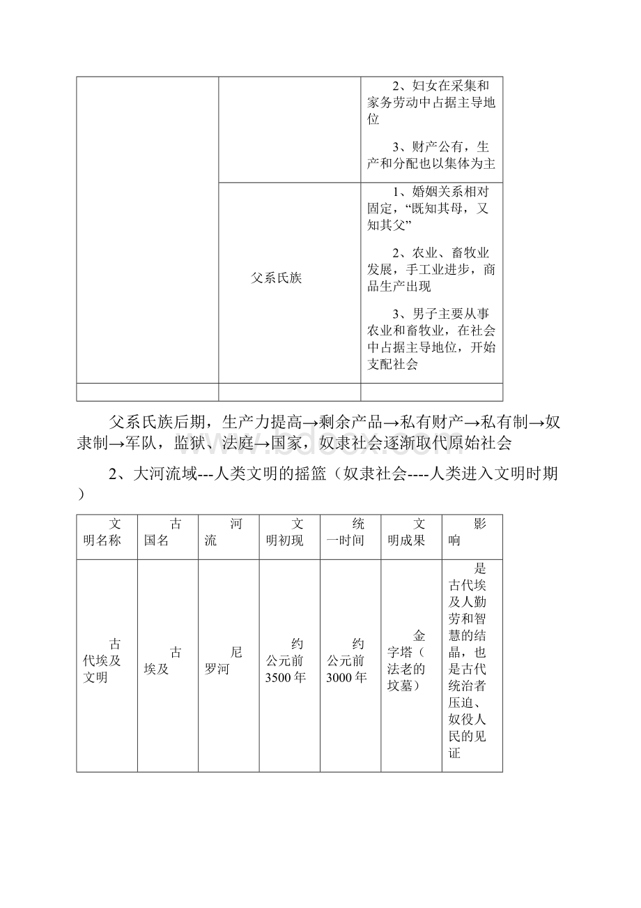 九年级上册人教版历史复习提纲修订版.docx_第2页