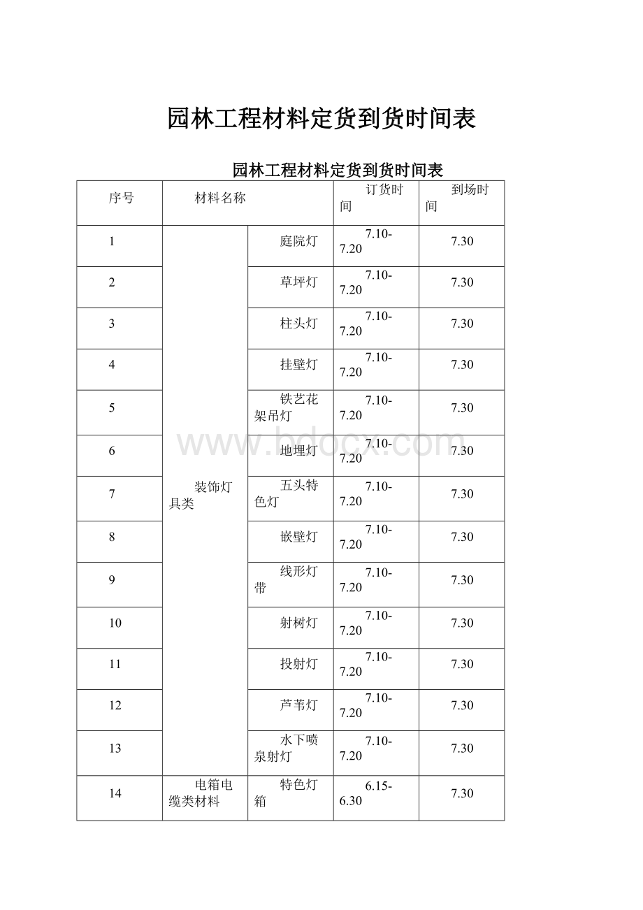 园林工程材料定货到货时间表.docx