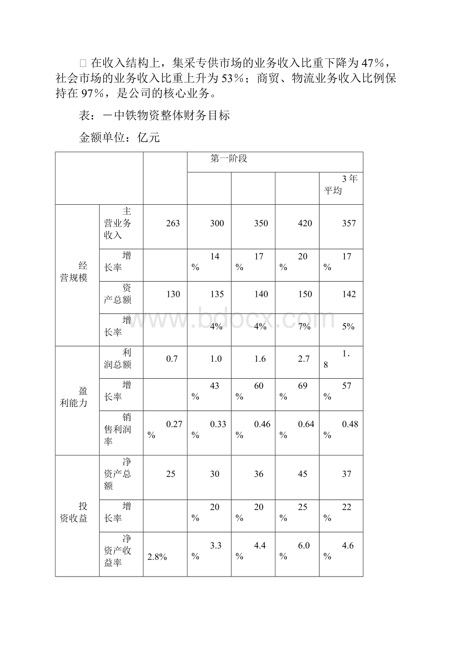 财务规划方案.docx_第3页