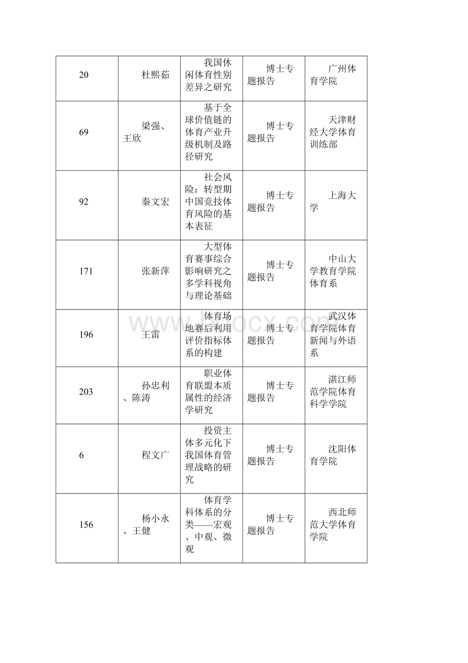 第5届全国青年体育科学学术会议暨第2届中国体育博士高.docx_第2页