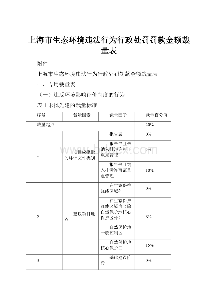 上海市生态环境违法行为行政处罚罚款金额裁量表.docx