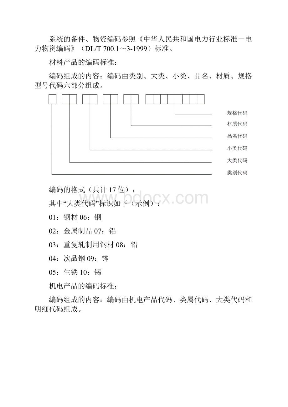 电厂物资管理系统解决方案.docx_第2页