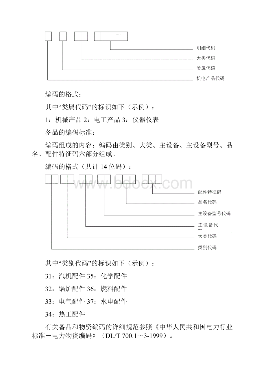 电厂物资管理系统解决方案.docx_第3页