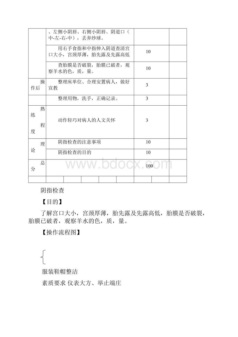 产房操作评分表.docx_第2页