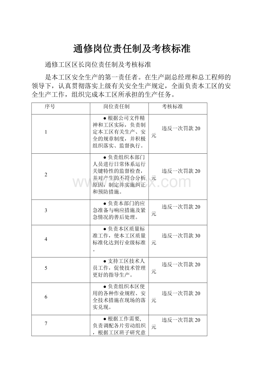 通修岗位责任制及考核标准.docx