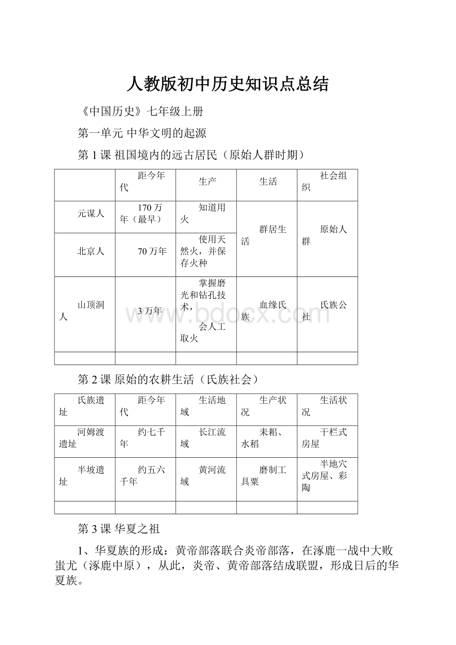 人教版初中历史知识点总结.docx