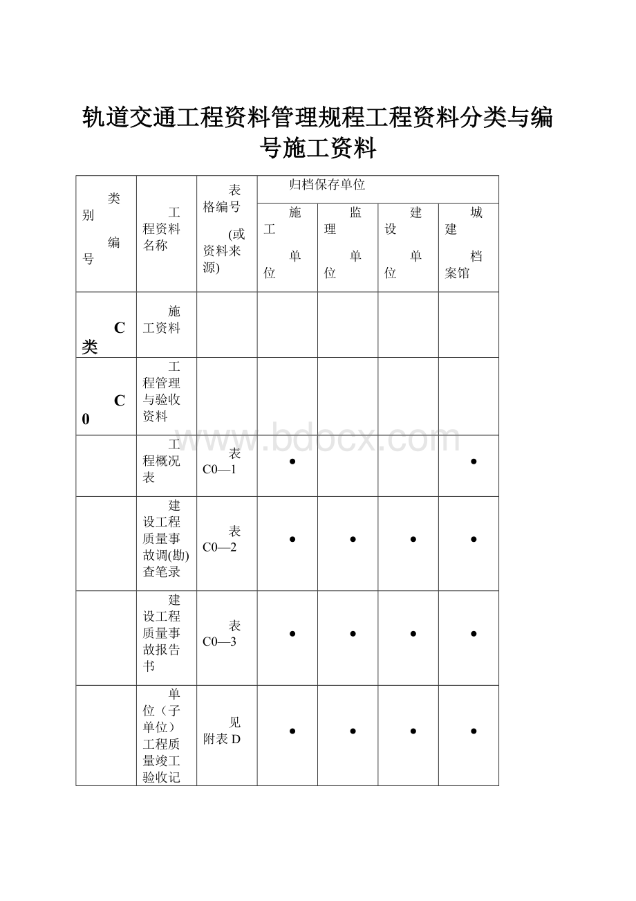 轨道交通工程资料管理规程工程资料分类与编号施工资料.docx