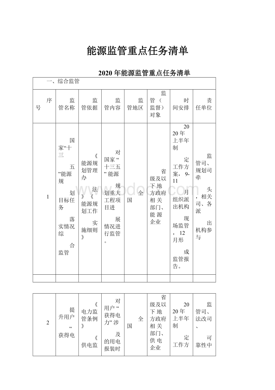 能源监管重点任务清单.docx