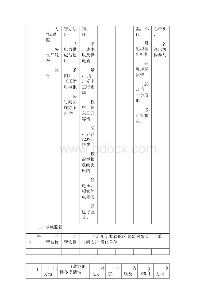 能源监管重点任务清单.docx_第2页