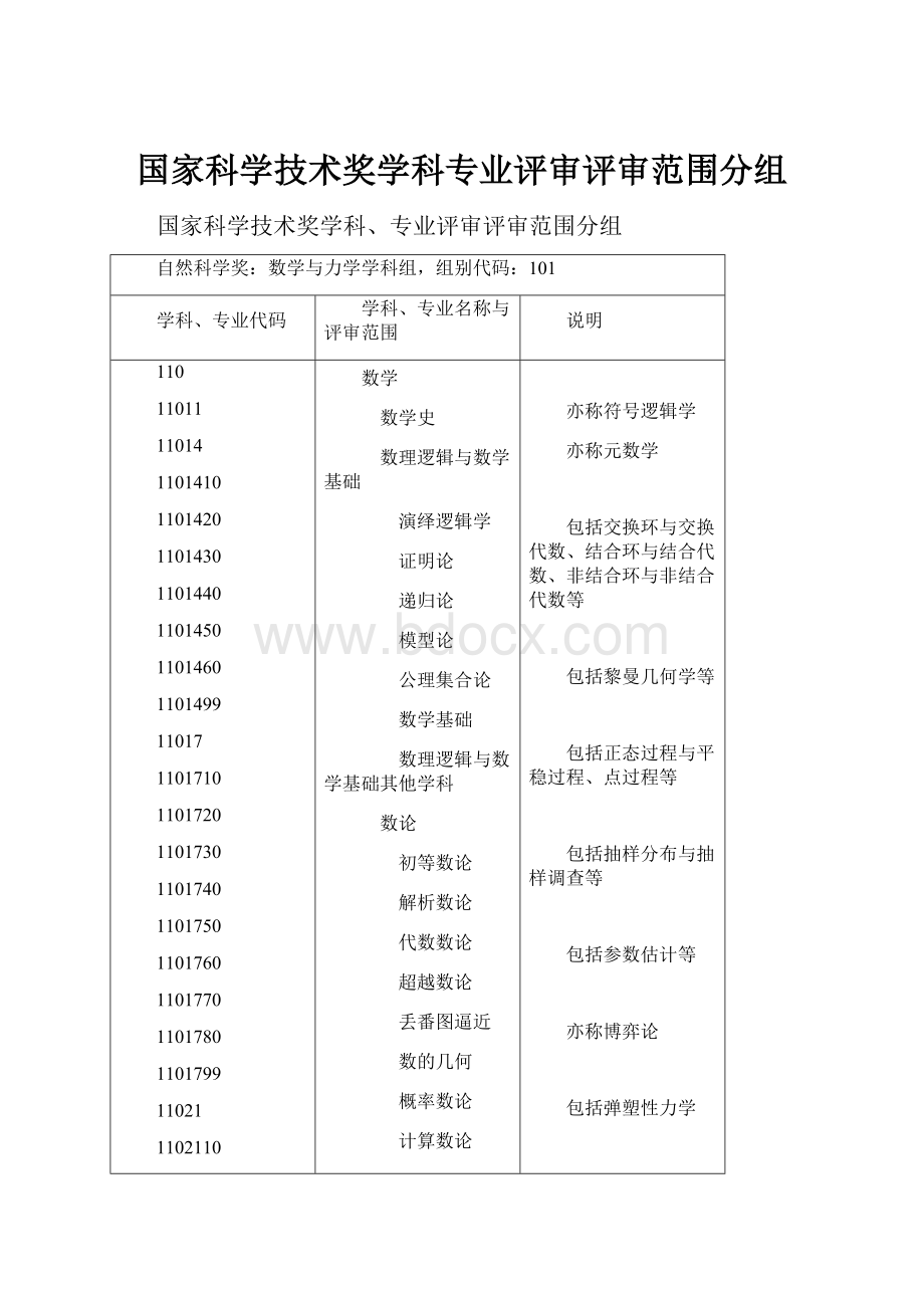 国家科学技术奖学科专业评审评审范围分组.docx