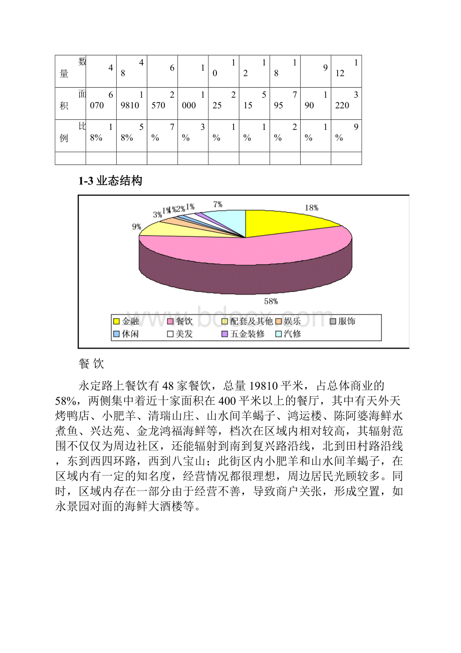 北京五棵松项目市场调研报告.docx_第2页