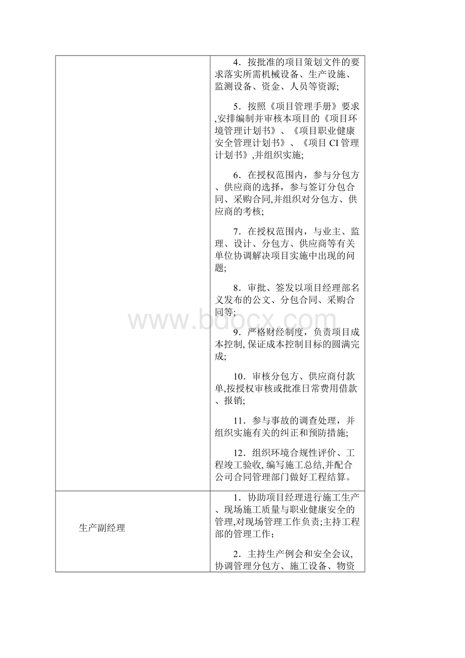 项目部组成人员.docx_第3页