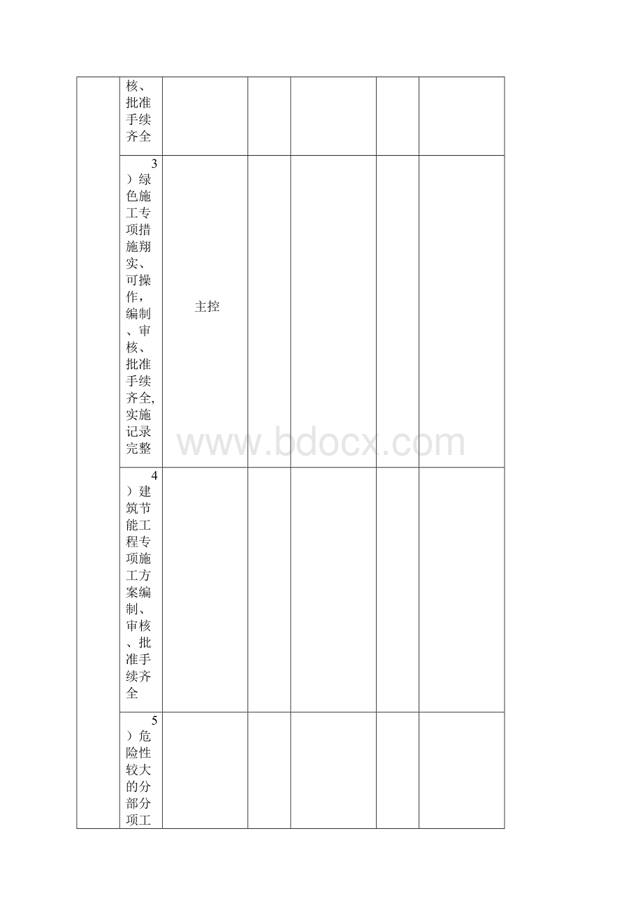 火电工程达标投产创优工程检查表04.docx_第2页