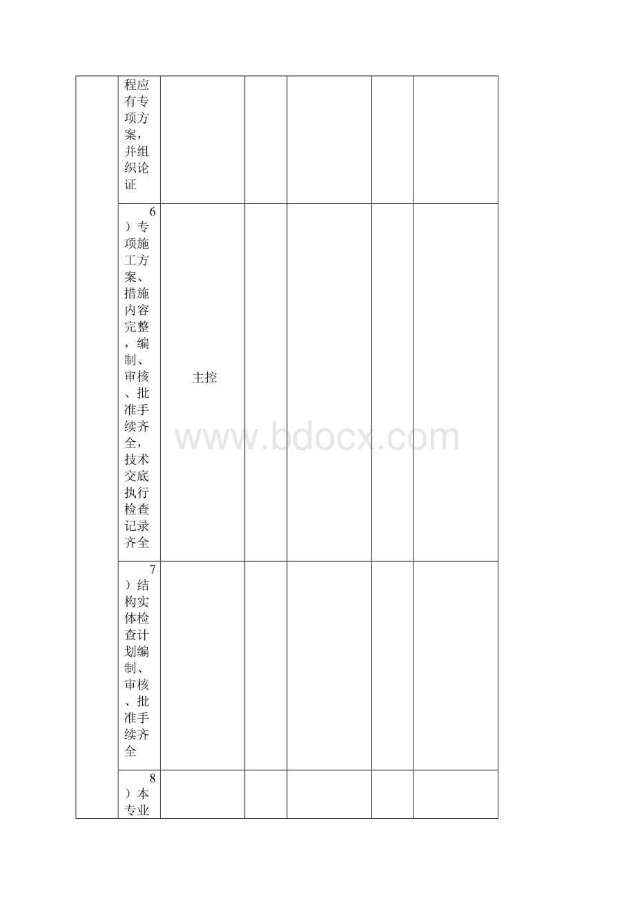 火电工程达标投产创优工程检查表04.docx_第3页