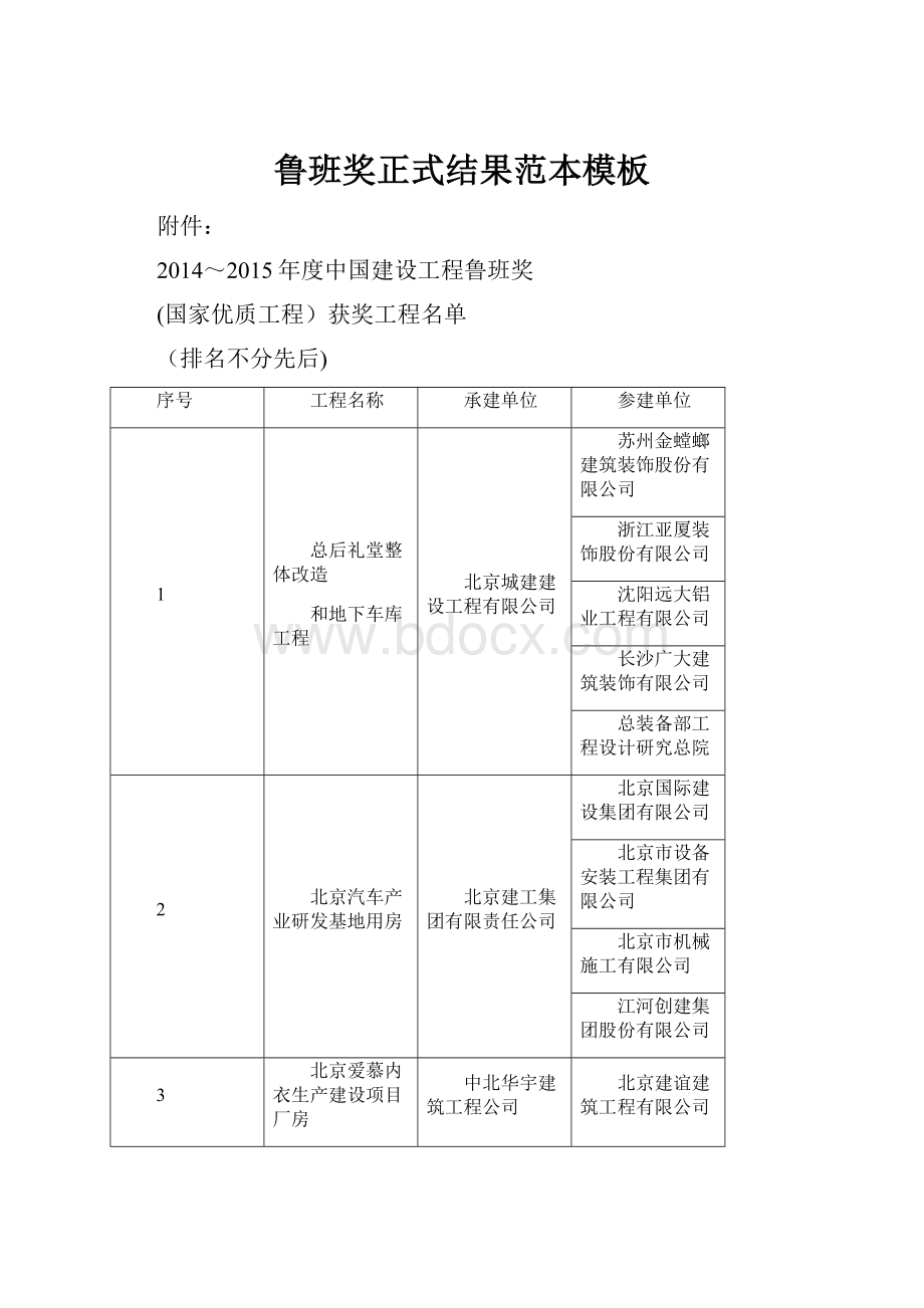 鲁班奖正式结果范本模板.docx_第1页