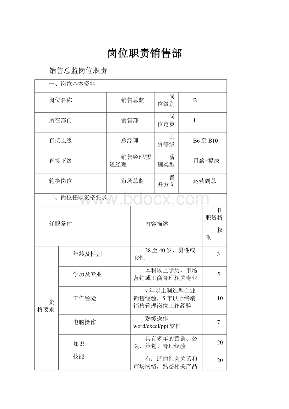 岗位职责销售部.docx_第1页