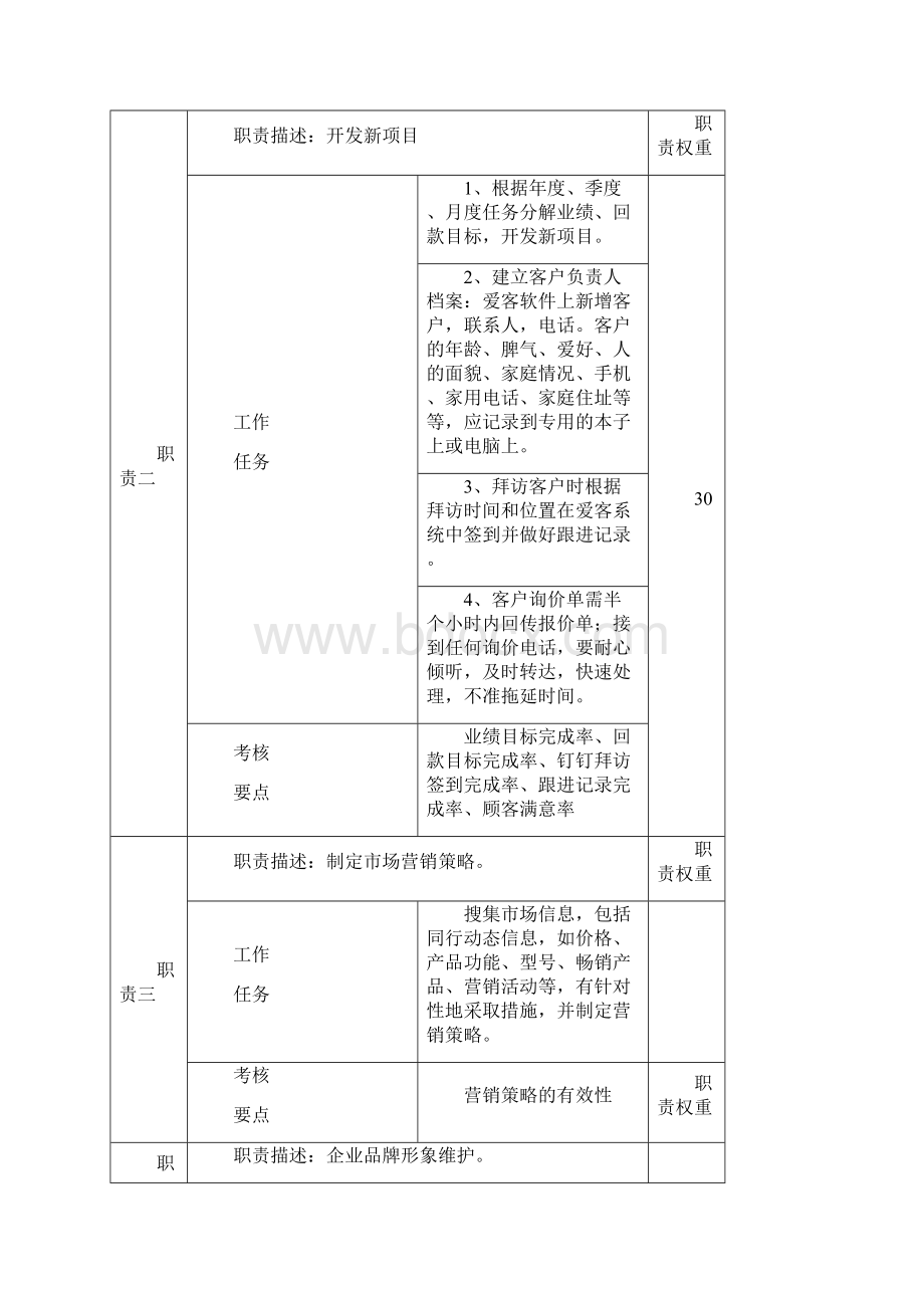 岗位职责销售部.docx_第3页