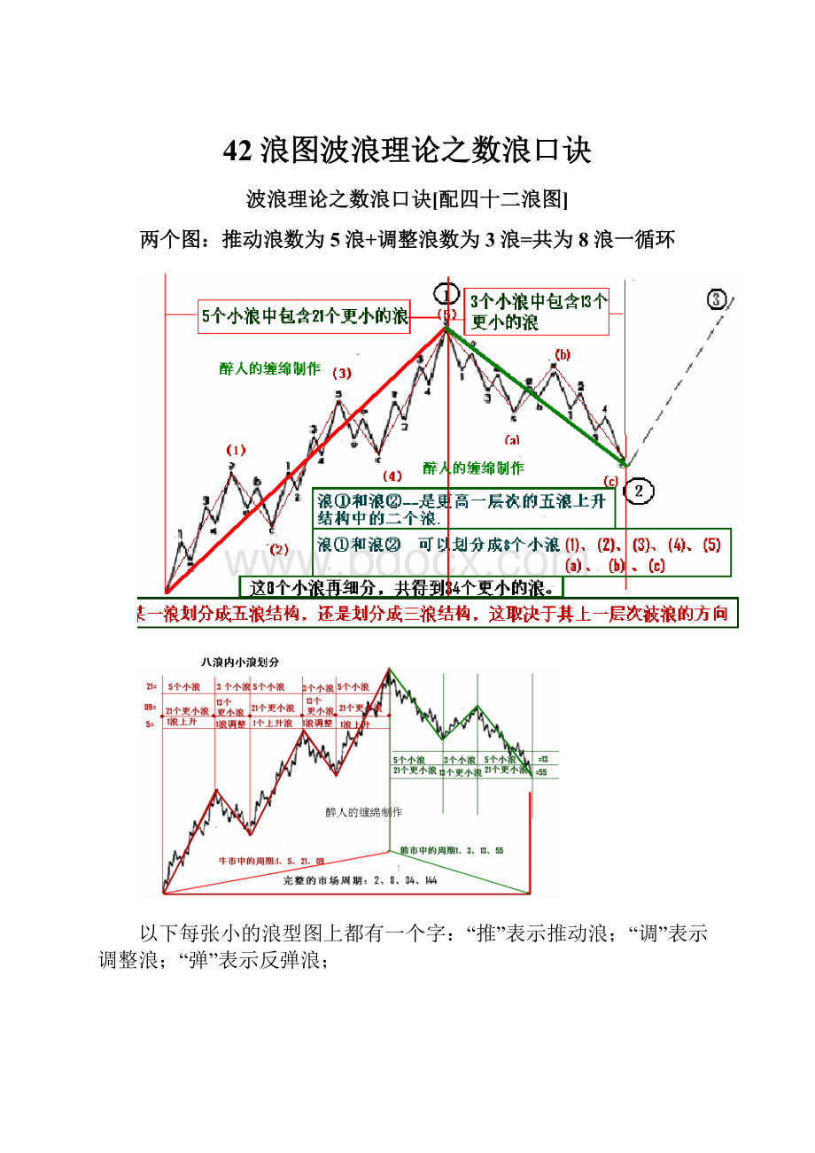 42浪图波浪理论之数浪口诀.docx