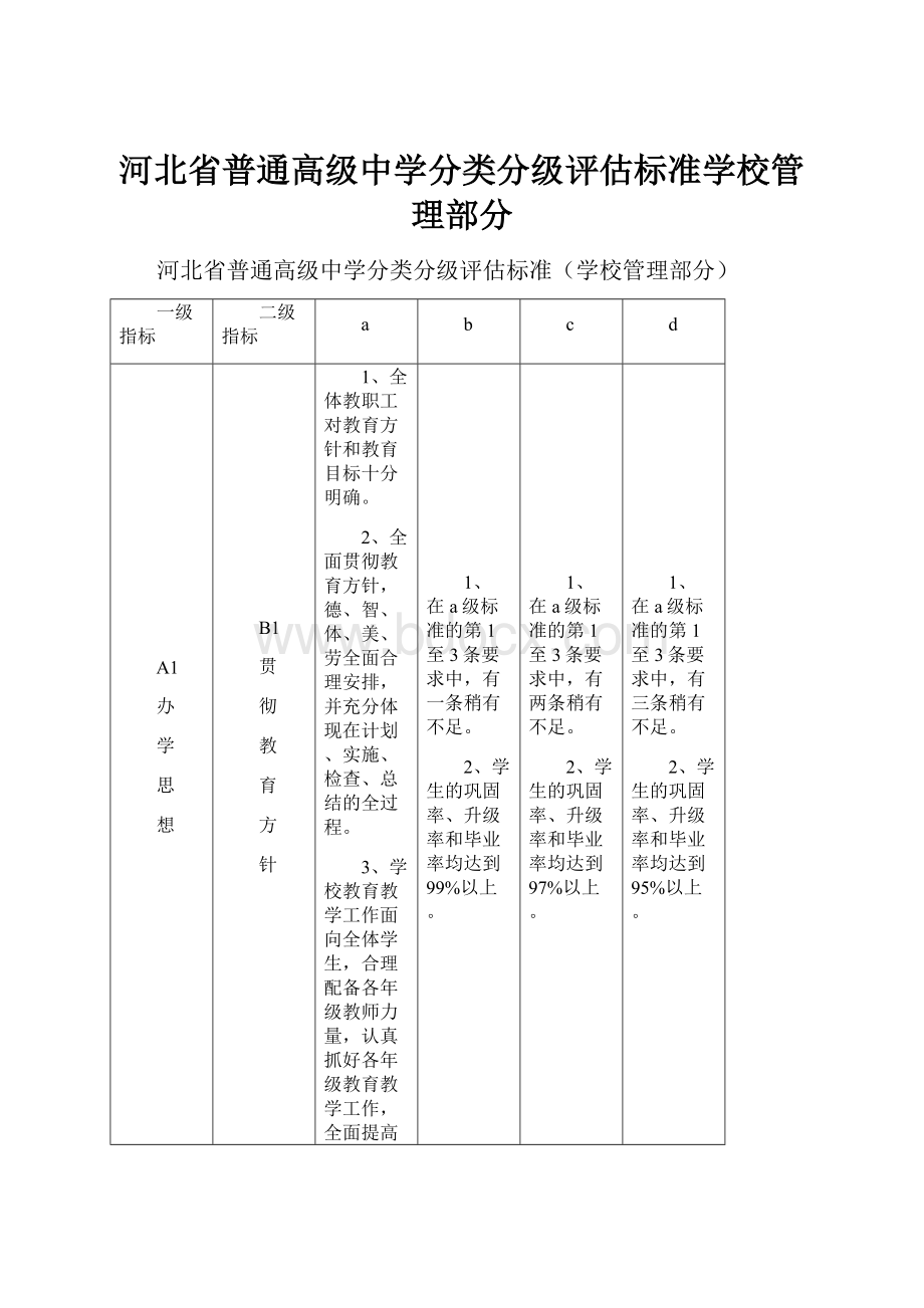 河北省普通高级中学分类分级评估标准学校管理部分.docx