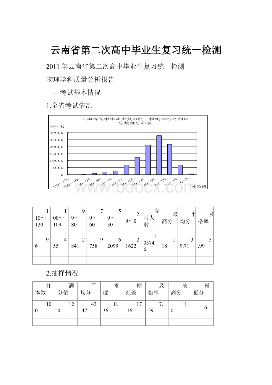 云南省第二次高中毕业生复习统一检测.docx