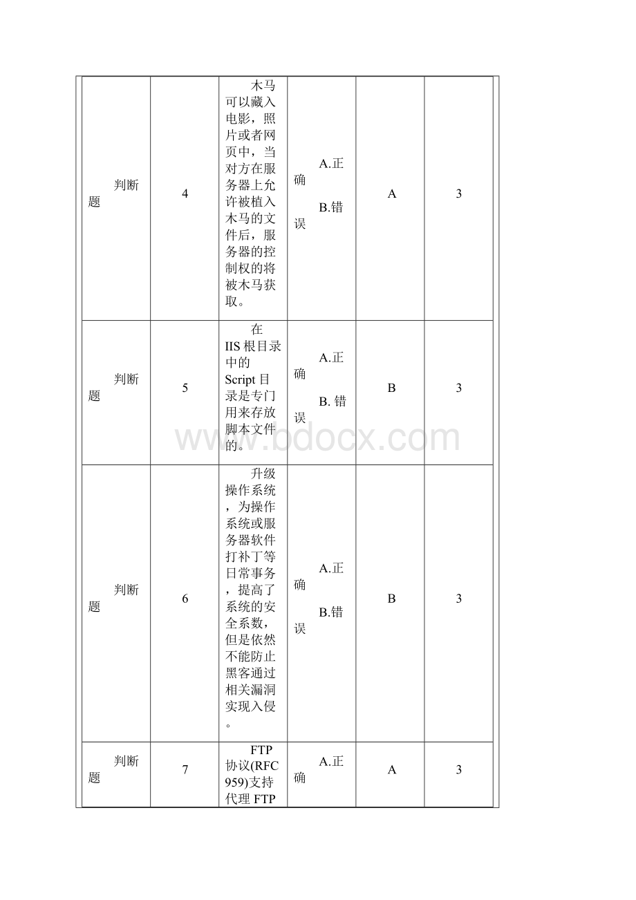 网络安全攻防实战标准试题.docx_第2页