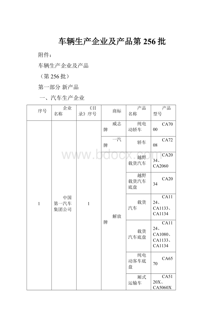 车辆生产企业及产品第256批.docx