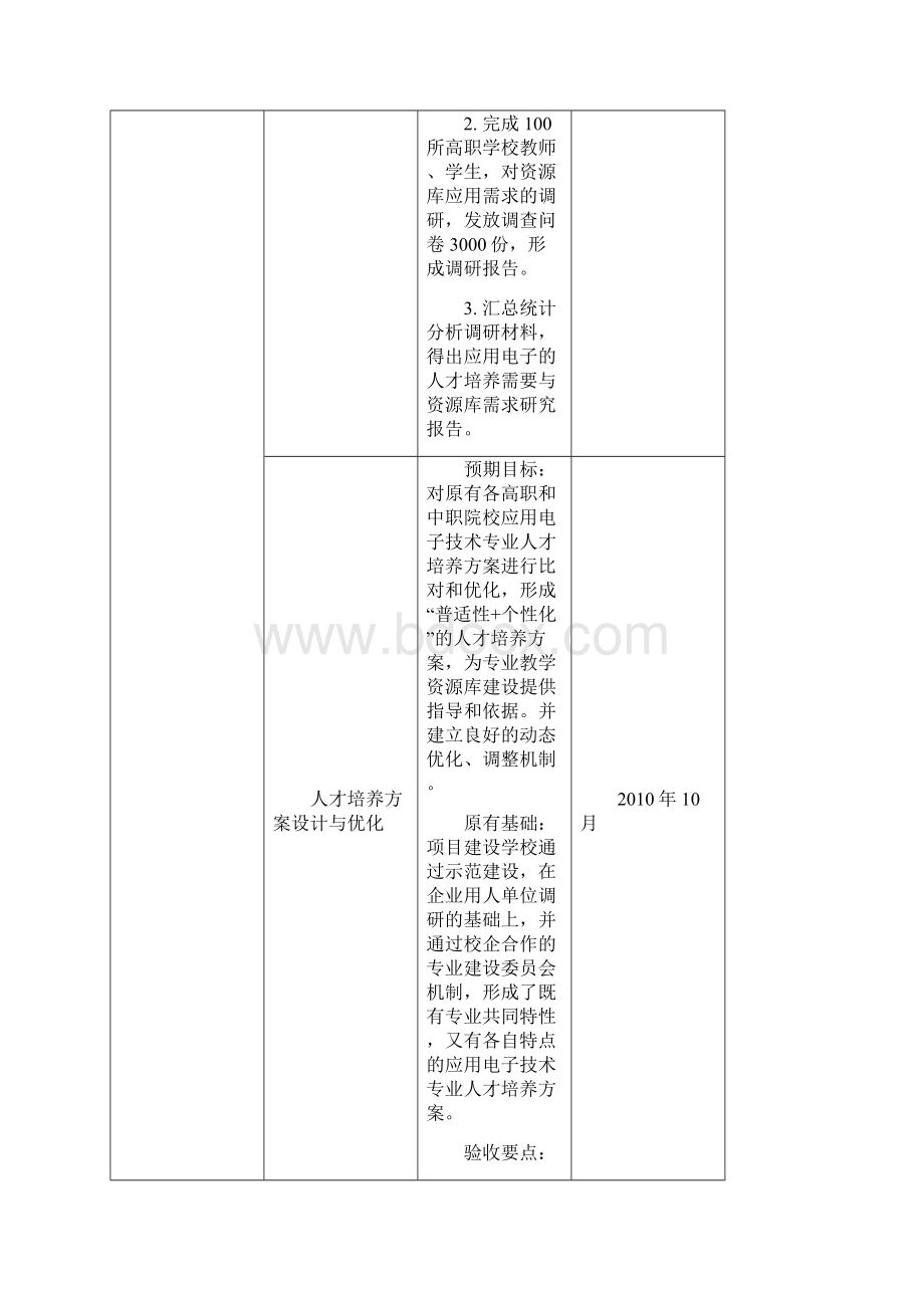 电子行业企业管理应用电子技术专业资源库建设任务书.docx_第3页