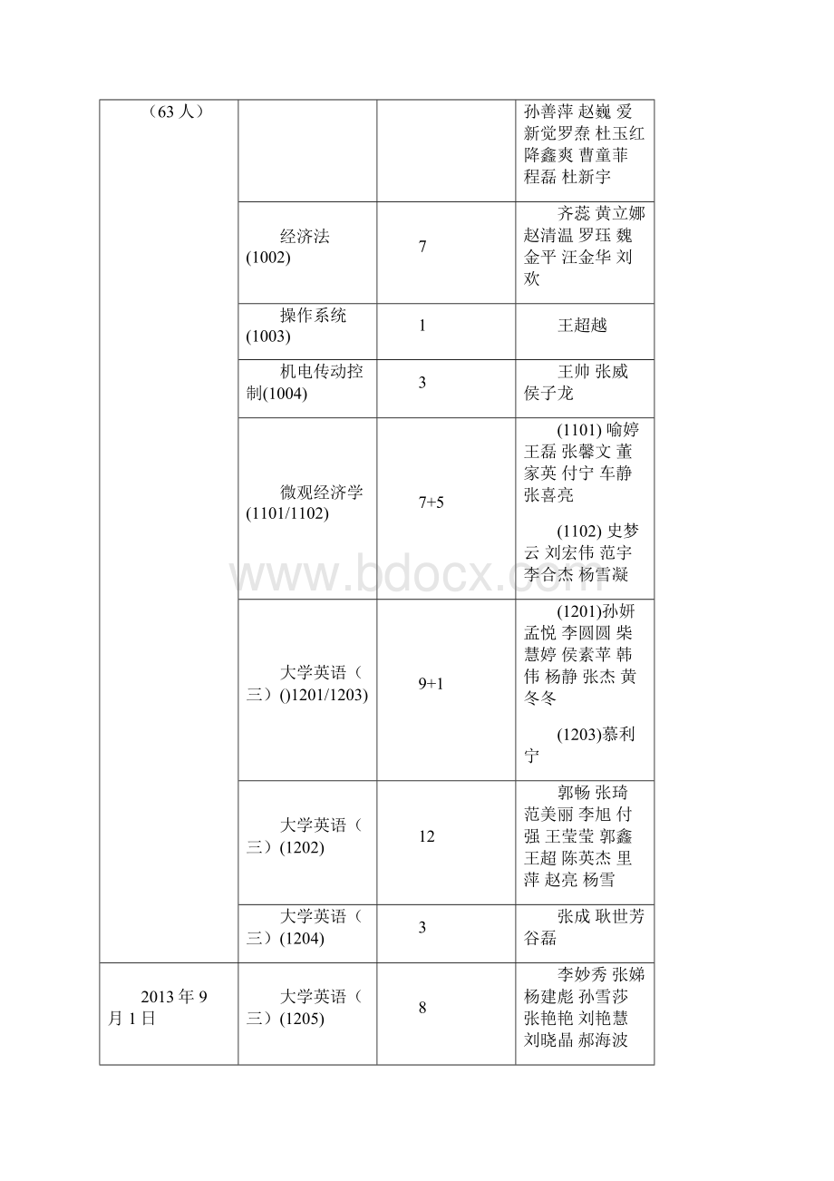 夜大学春补考安排闭卷考试西区.docx_第3页