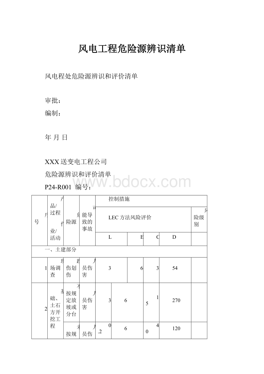 风电工程危险源辨识清单.docx