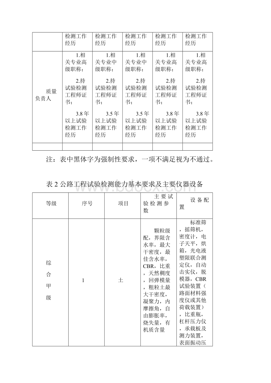 公路工程试验检测机构资质标准.docx_第2页