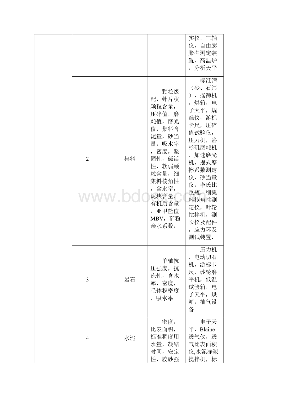 公路工程试验检测机构资质标准.docx_第3页