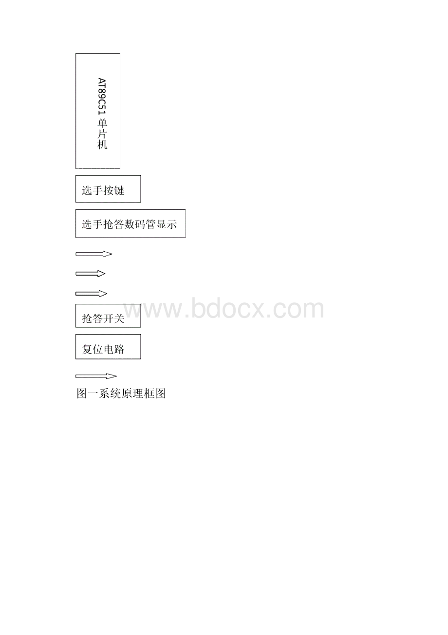 四路抢答器单片机课程设计.docx_第3页