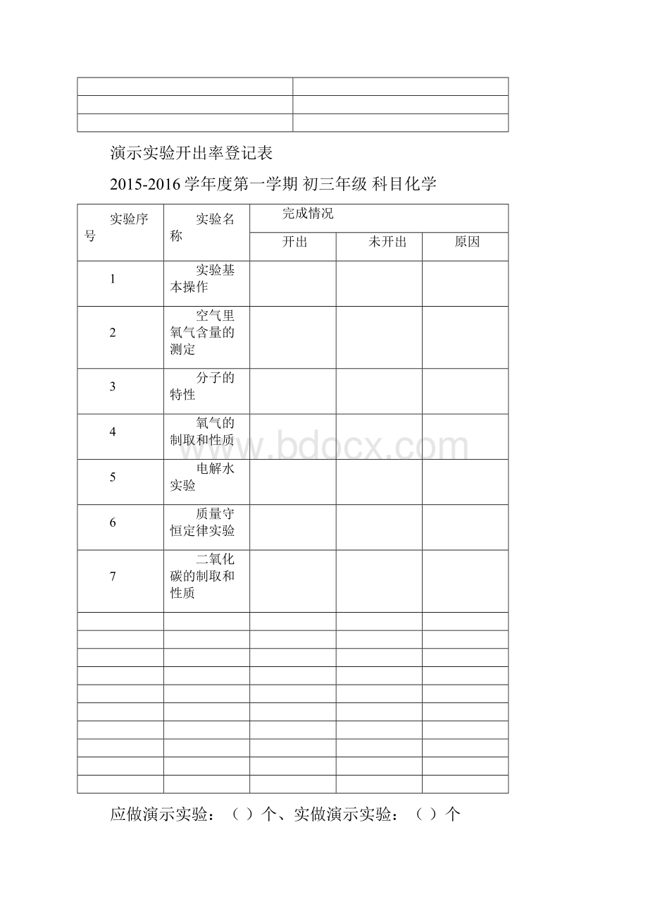 初中化学实验室档案上学期全解.docx_第3页