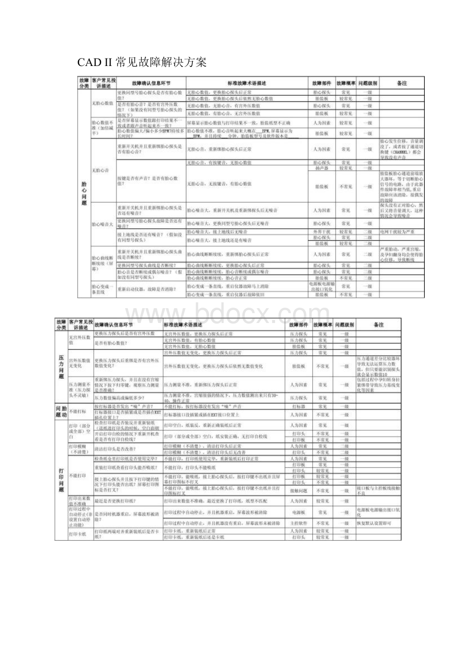 理邦胎儿监护仪常见故障优选word资料.docx_第3页