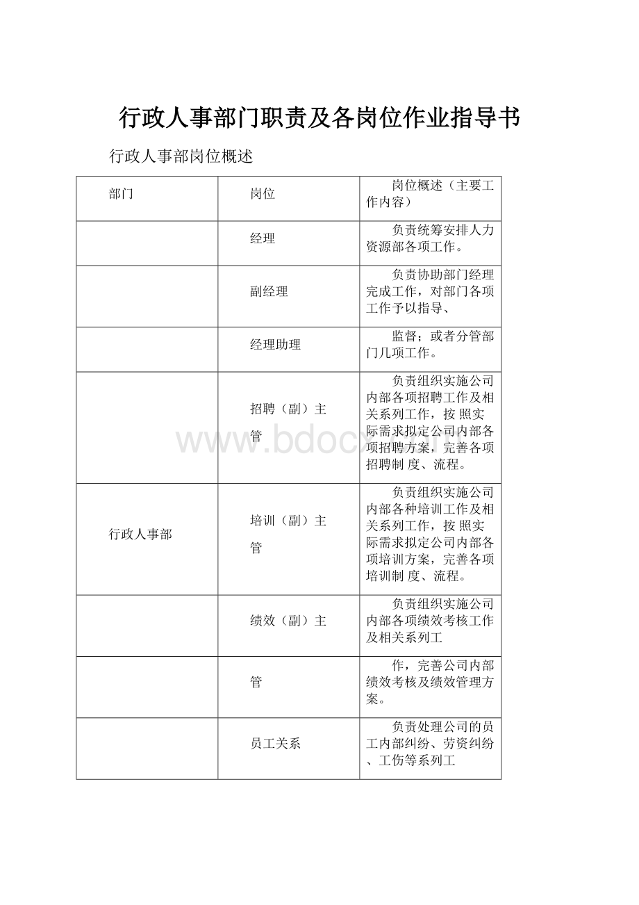 行政人事部门职责及各岗位作业指导书.docx