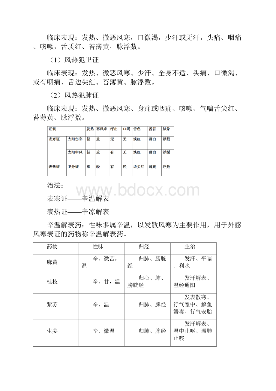 中医总结证型没有虚证.docx_第2页