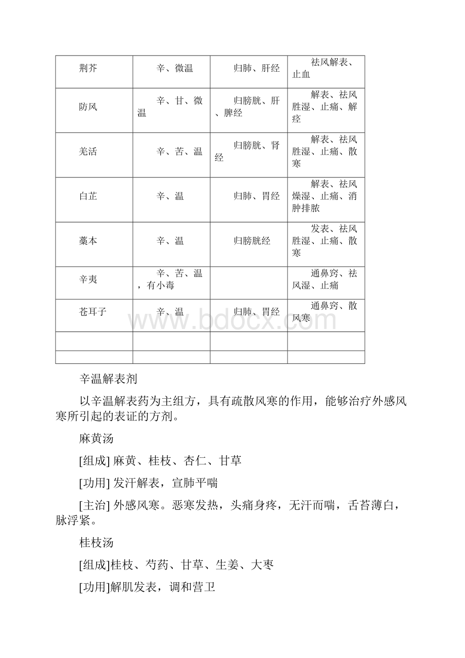 中医总结证型没有虚证.docx_第3页