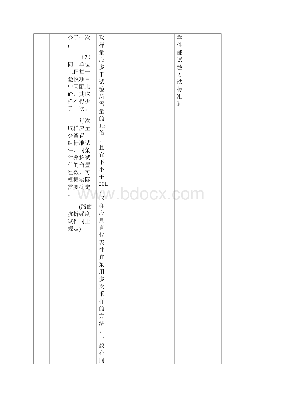 建设工程材料送检规范.docx_第2页