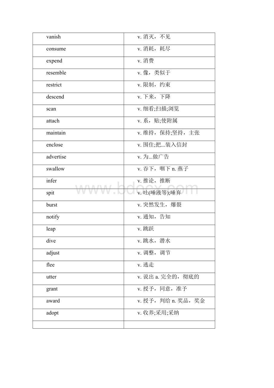 银行必考500高频词汇.docx_第2页