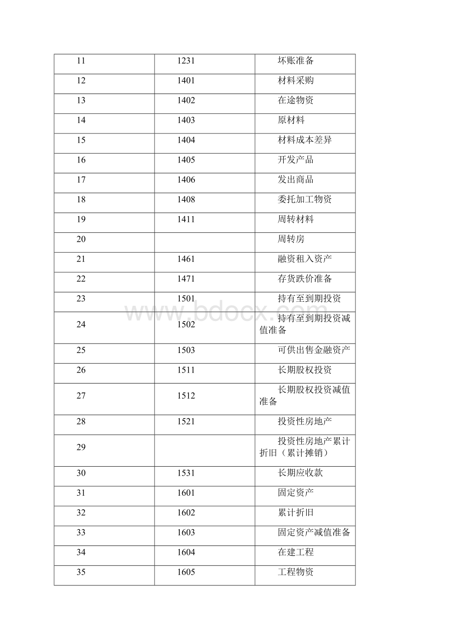 房地产财务报告书.docx_第3页